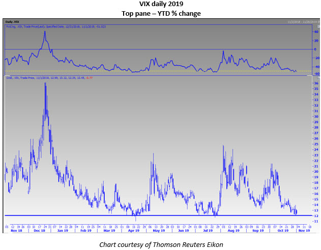 MMO 5 - VIX daily MMO 5 - VIX daily
