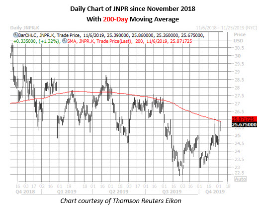 jnpr daily chart nov 6 jnpr stock daily price chart on nov 6