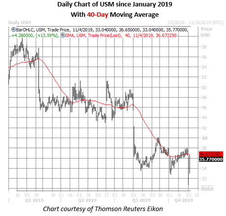 usm daily chart nov 4 usm stock daily price chart on nov 4