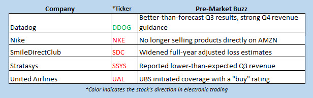 buzz stocks nov 13 buzz stocks nov 13