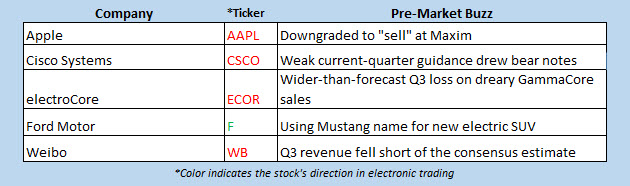 buzz stocks nov 14 buzz stocks nov 14