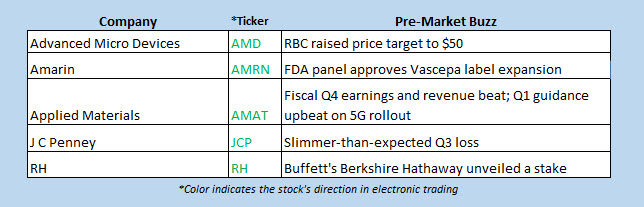 buzz stocks nov 15 buzz stocks nov 15