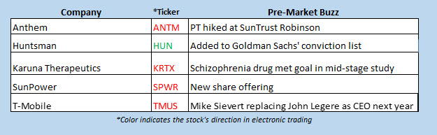 buzz stocks nov 18 buzz stocks nov 18