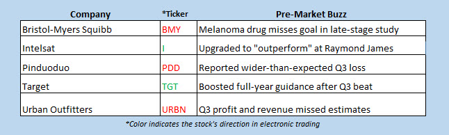 buzz stocks nov 20 buzz stocks nov 20