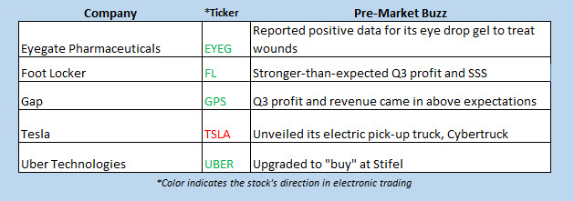 buzz stocks nov 22 buzz stocks nov 22