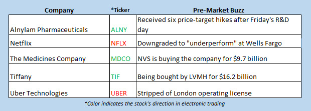 buzz stocks nov 25 buzz stocks nov 25
