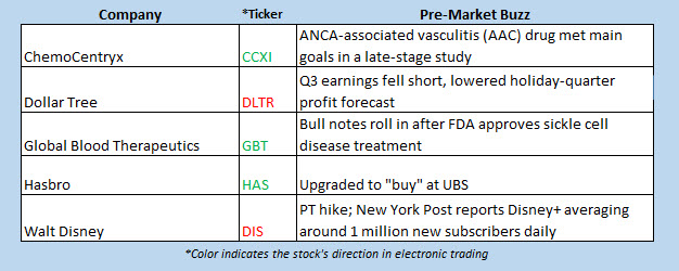 Buzz stocks Nov 26 Buzz stocks Nov 26
