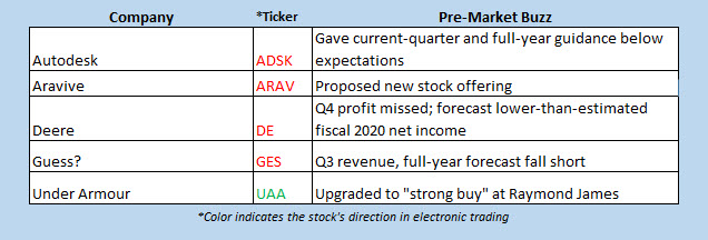 buzz stocks nov 27 buzz stocks nov 27