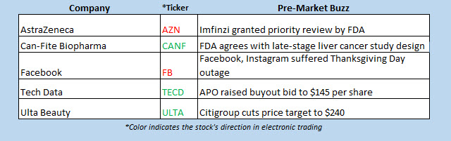 buzz stocks nov 29 buzz stocks nov 29