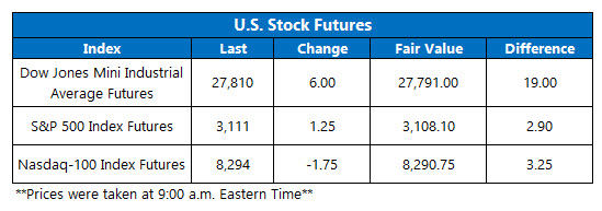 Future Chart Nov 21