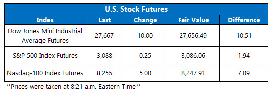 Futures Chart Nov 12