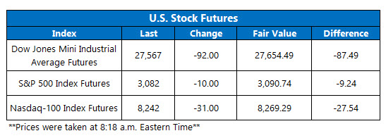 Futures Chart Nov 13 Futures Chart Nov 13