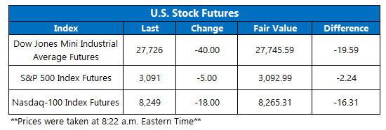 Futures Chart Nov 14 Futures Chart Nov 14