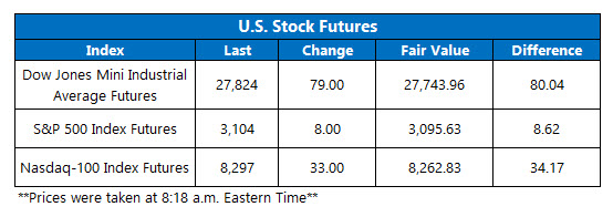 Futures Chart Nov 15 Futures Chart Nov 15