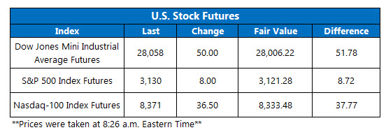 Futures Chart Nov 19 Futures Chart Nov 19