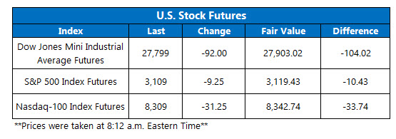 Futures Chart Nov 20 Futures Chart Nov 20