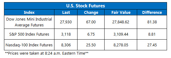 Futures Chart Nov 25 Futures Chart Nov 25