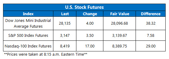 futures chart nov 27 futures chart nov 27