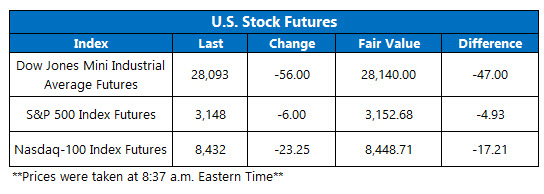 Futures Chart Nov 29 Futures Chart Nov 29