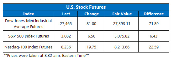 Futures Chart Nov 5 Futures Chart Nov 5