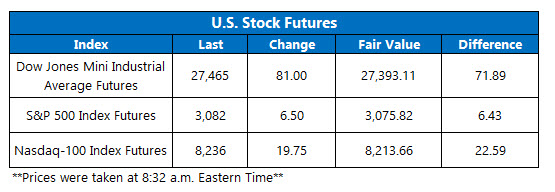 s market, including: the pharma stock options bulls swarmed