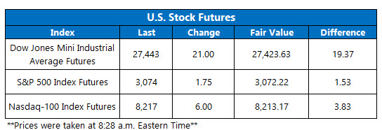 Futures Chart Nov 6 Futures Chart Nov 6