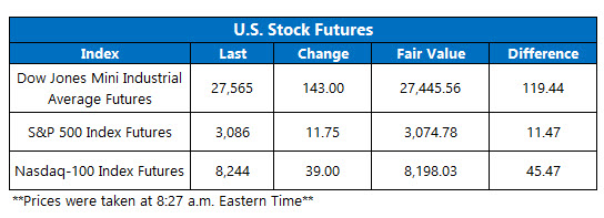 Futures Chart Nov 7 Futures Chart Nov 7