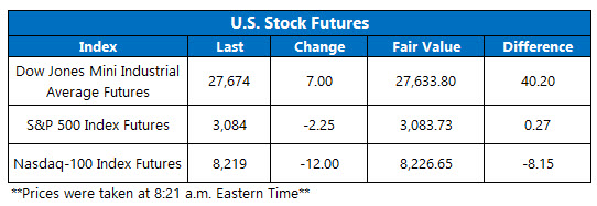 Futures Chart Nov 8 Futures Chart Nov 8