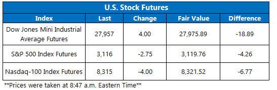 Stock Futures Chart Nov 18 Stock Futures Chart Nov 18