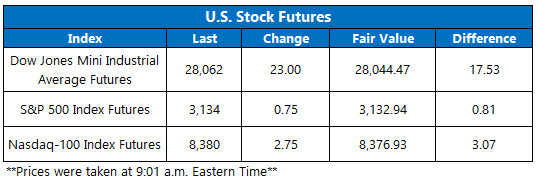 stock futures vs fair value nov 26 2019