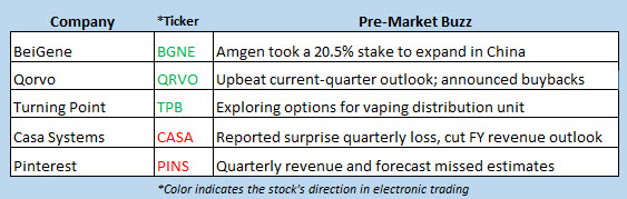 stock market news nov 1 stock market news nov 1