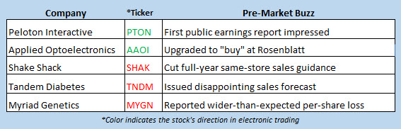 stock market news nov 5 stock market news nov 5
