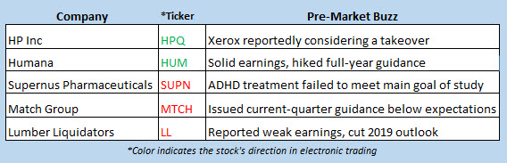stock market news nov 6 stock market news nov 6