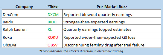stock market news nov 7 stock market news nov 7
