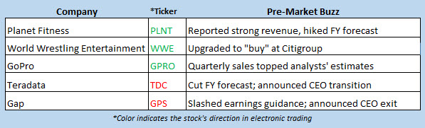 stock market news nov 8 stock market news nov 8