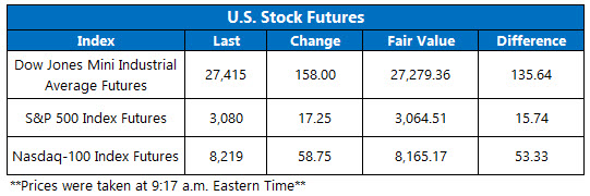 US stock futures nov 4