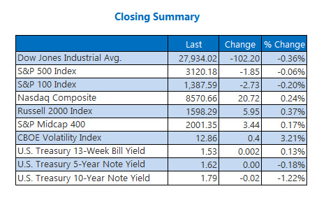 Closing Indexes Summary Nov 19 Closing Indexes Summary Nov 19