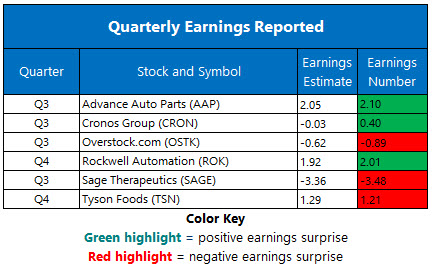Corporate Earnings Nov 12 Corporate Earnings Nov 12