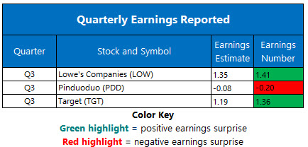 Corporate Earnings Nov 20 Corporate Earnings Nov 20