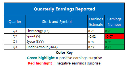 corporate earnings nov 4 corporate earnings nov 4