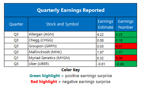 corporate earnings nov 5 corporate earnings nov 5