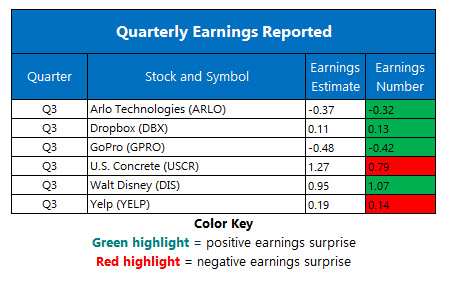 corporate earnings reports nov 8 corporate earnings reports nov 8