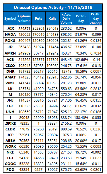unusual option activity nov 15 unusual option activity nov 15