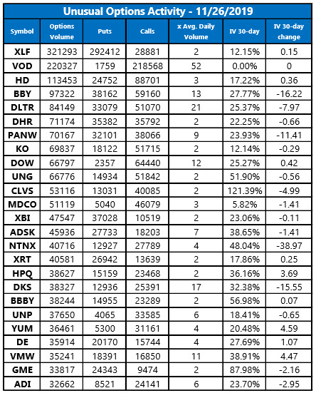 Insiders guide to trading weekly options