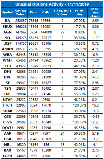 unusual options volume nov 11