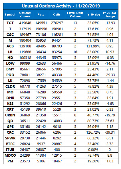 unusual options volume nov 20 unusual options volume nov 20