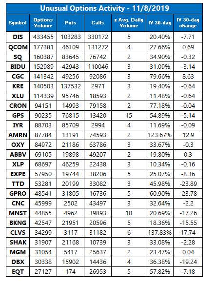unusual options volume nov 8 unusual options volume nov 8