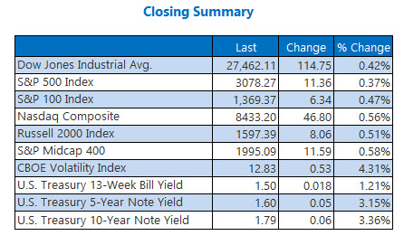 us stock market closing numbers nov 4 us stock market closing numbers nov 4