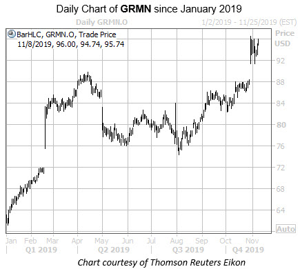 WKALT GRMN Daily