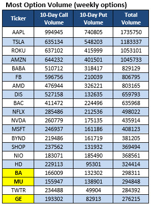 MAWO Chart Dec 9 MAWO Chart Dec 9